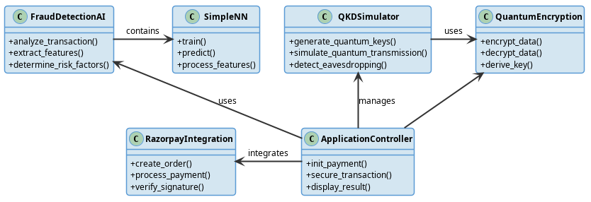 Class Diagram