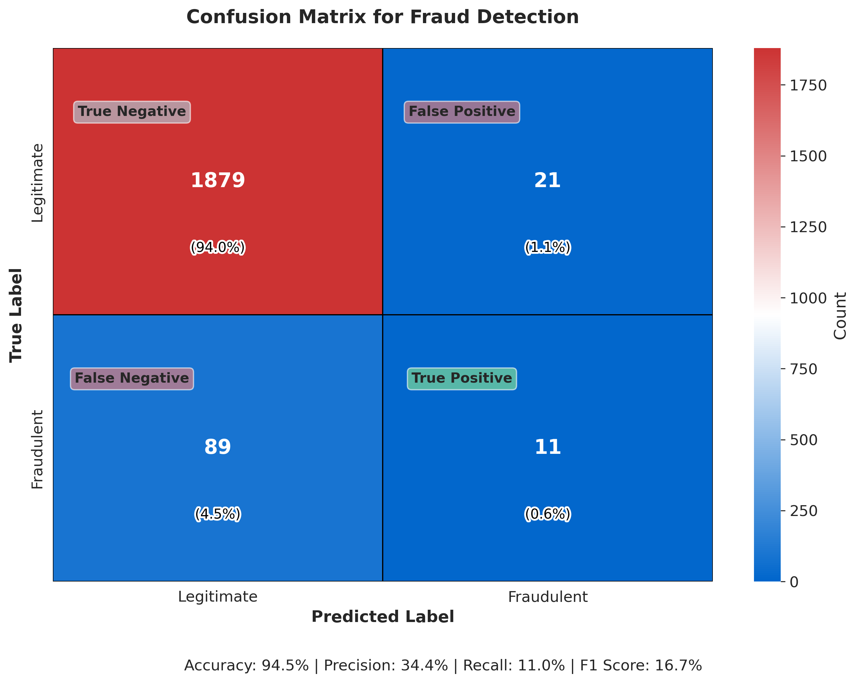 Confusion Matrix