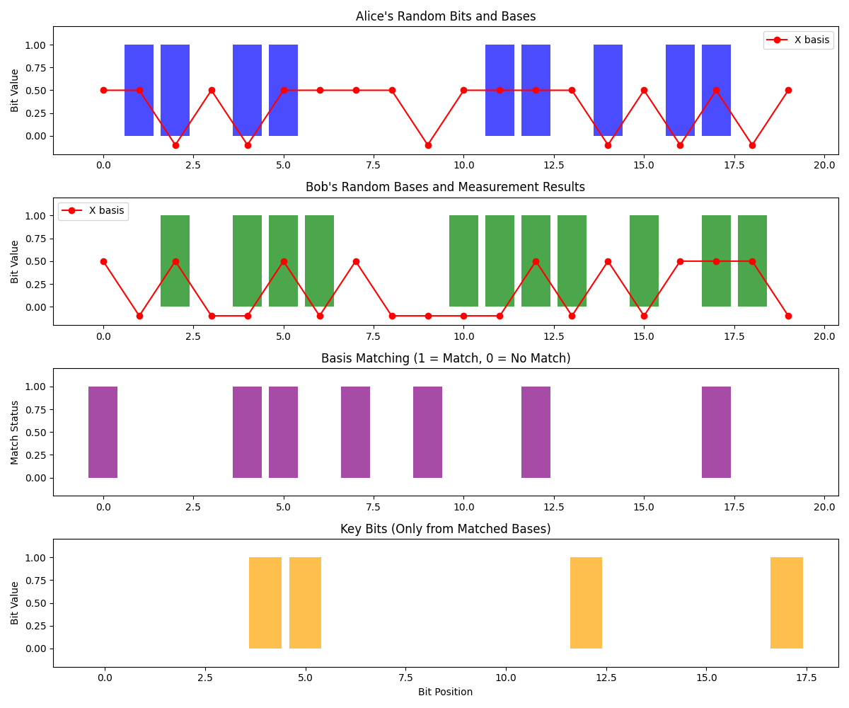 QKD Visualization