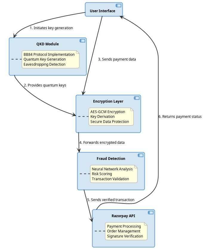 System Architecture